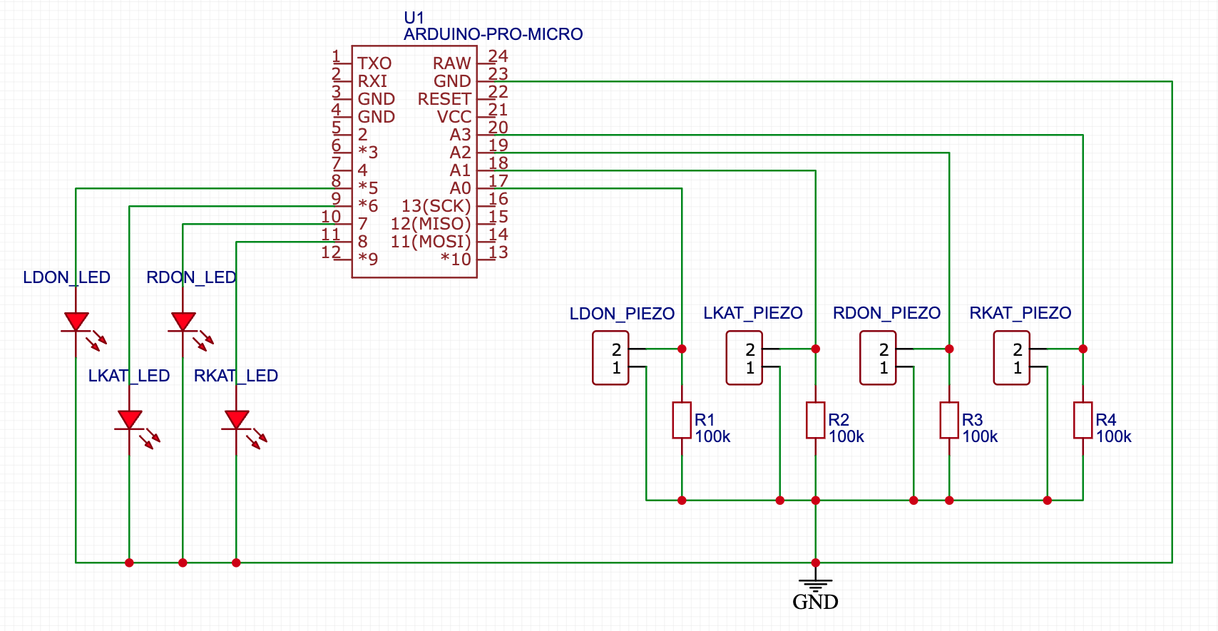 Controller scheme