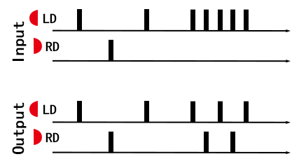 Cross-Channel Allocation