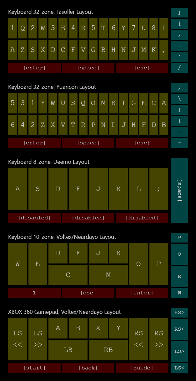 layouts