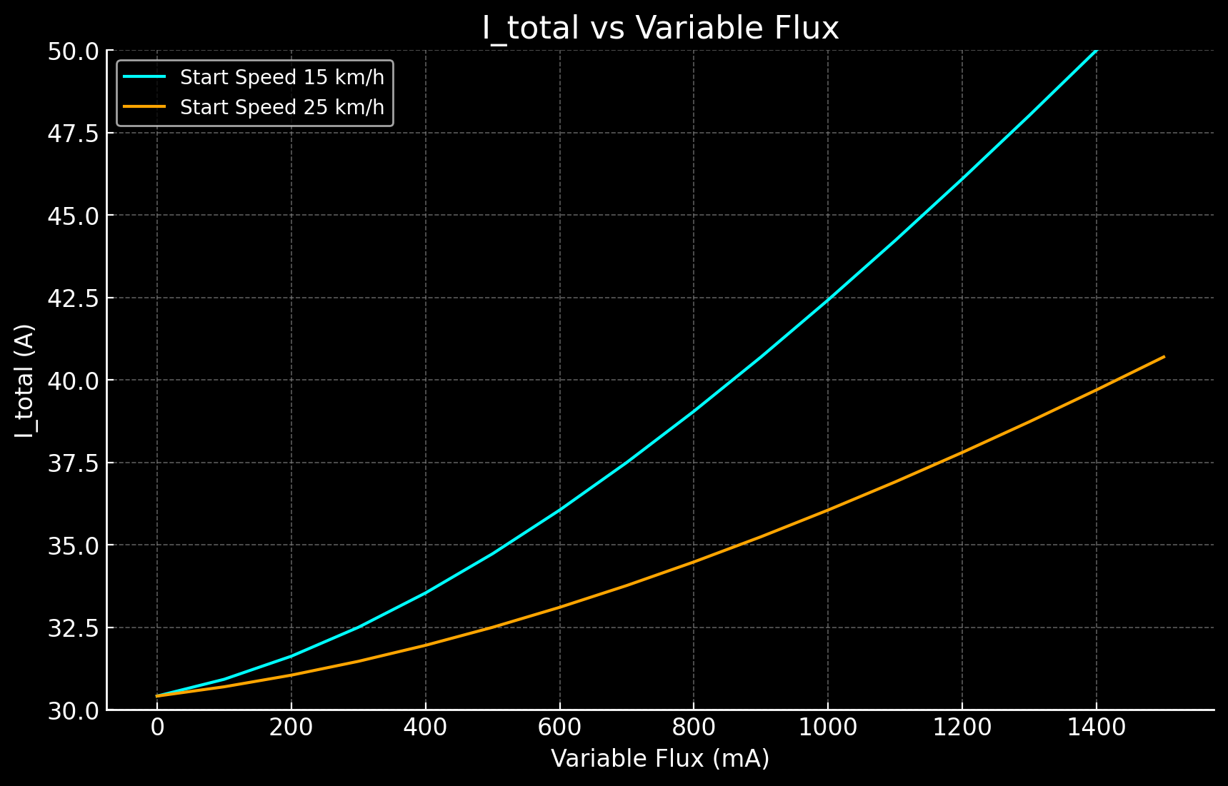 I_total graph